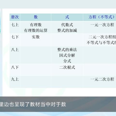 聚焦新课程 领悟新教材——上海师范大学附属琼海中学初中数学新教材线上培训活动纪实