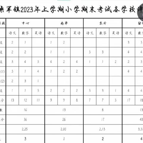 南华小学秋招生简章
