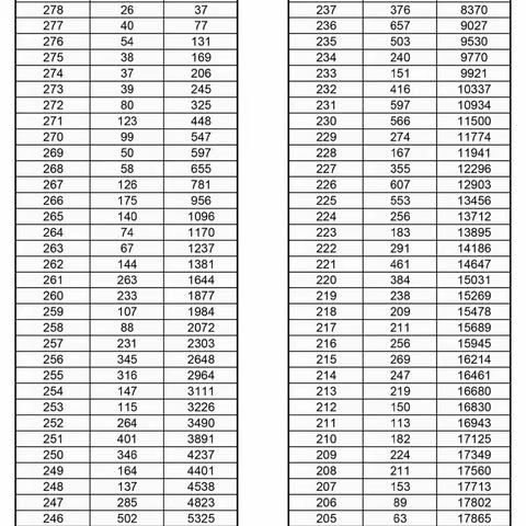 2024年艺术统考那点事