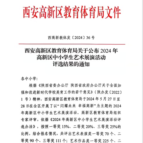 【高新教育·新优质学校】热烈祝贺我校学子在2024年西安高新区中小学生艺术展演活动中荣获佳绩