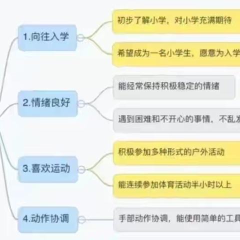 “衔〞而有道，“接〞续未来——李市镇中心幼儿园科学幼小衔接之身心准备篇