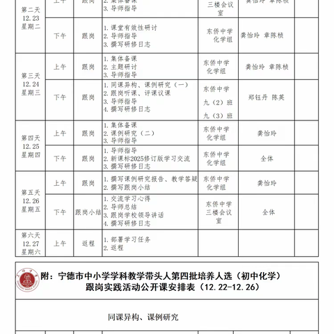 步履寻真知灼见 跟岗悟育人之道 ——宁德市第四批学科带头人培养对象初中化学首次跟岗实践