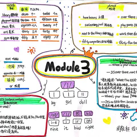 四（2）班Module3知识小报