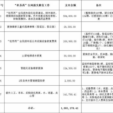 紫湖国际高尔夫山庄2023年度物业工作汇报