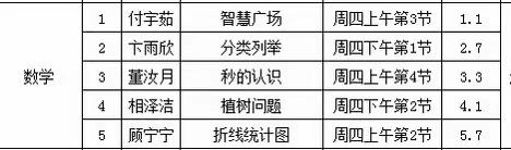 “研”出精彩，“磨”出成长——博兴县实验小学数学组磨课活动纪实