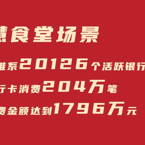 台州分行持续推动智慧食堂场景建设