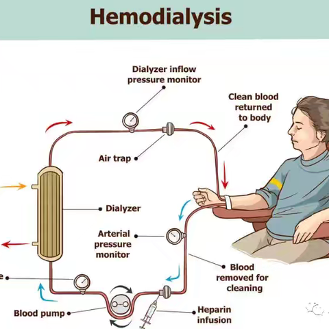 医讯：应江安镇广大肾友需求，如皋江安医院血液透析中心拟于2024年12月1日试开业