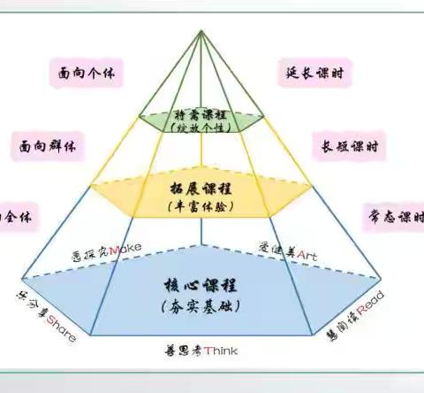 大兴实验（福星校区） 三年级社团招新集结号