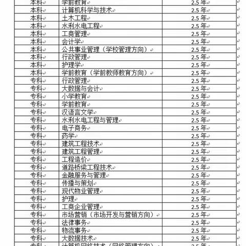 恩施州广播电视大学宣恩县分校2023年秋招生公告