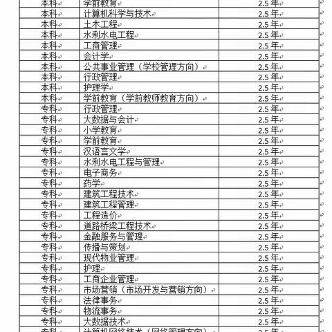 恩施州广播电视大学宣恩县分校2024年春招生公告