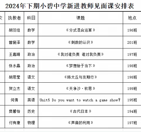 “新师亮相，风采初绽”——娄星区小碧中学新教师见面课