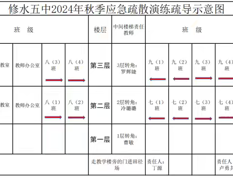 消防常演练，安全记于心——修水五中开展消防应急疏散演练活动