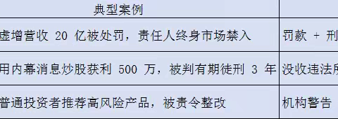 5·15 全国投资者保护宣传日 明规则、识风险，理性投资乙巳年