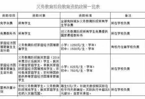 国家资助  筑梦启航——周至县二曲街道东街小学2024年秋季义务教育资助宣传