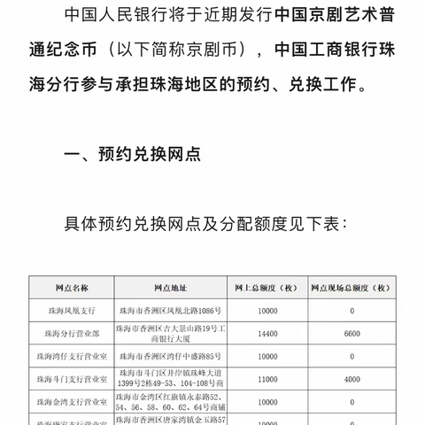 工商银行珠海分行营业部顺利开展中国京剧艺术普通纪念币预约兑换工作