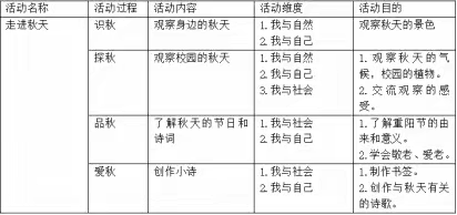 走进秋天——基于跨学科整合的“四季课程”开发与实施