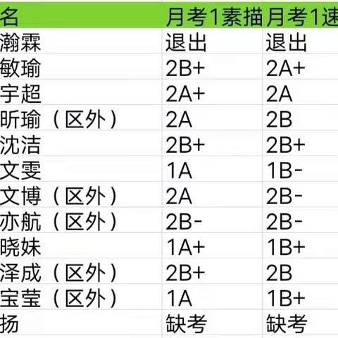 25届城南中学第一次月考汇总