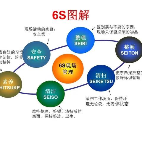 6S管理——小而伟大的事情