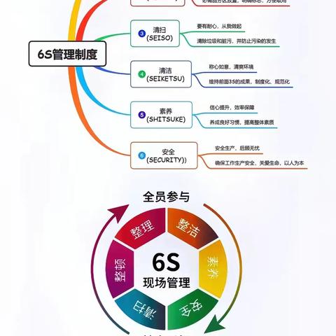 6S，我们继续加油努力