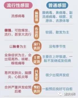 流感小知识你知道吗？