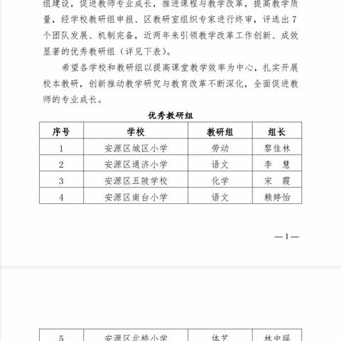 【喜报】我校体艺教研组获评安源区“优秀教研组”