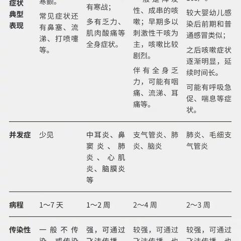 警惕！支原体还没走，流感又来了！——西安市浐灞第十八小学健康科普知识宣传第十六期