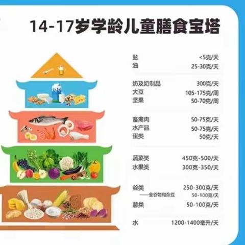 螺山镇中心学校营养食谱