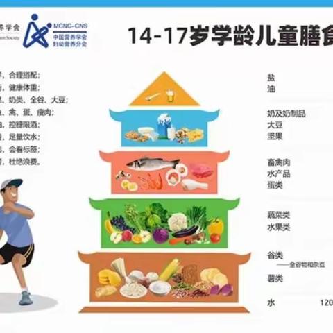 螺山镇中心学校营养食谱