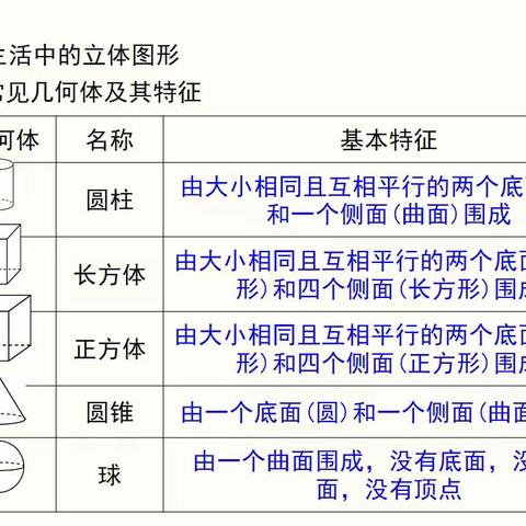 北师大七年级上册第一章知识点梳理