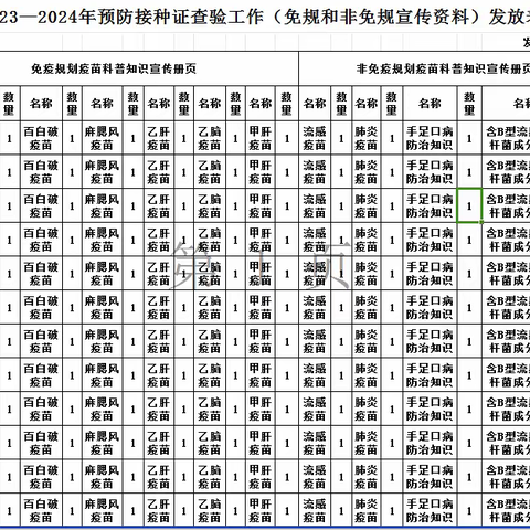 主动接种疫苗，守护儿童健康