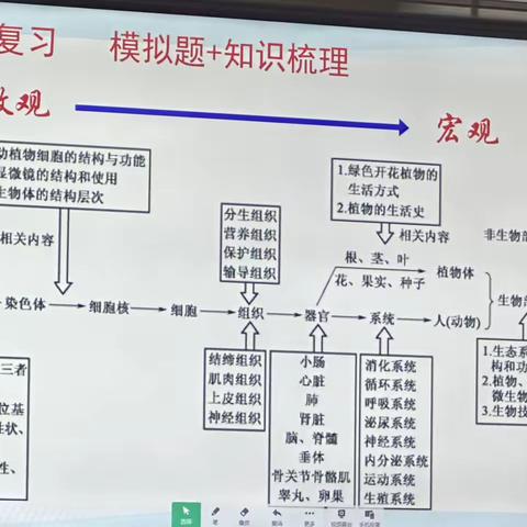 “研”之凿凿，行之灼灼——经区复习纲要交流暨期末命题解读活动（初中生物）