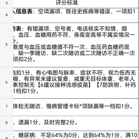 顾家营中心卫生院对辖区卫生室开展年底考核工作