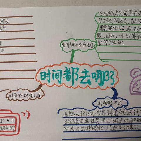 数学项目化学习《时间都去哪儿了》