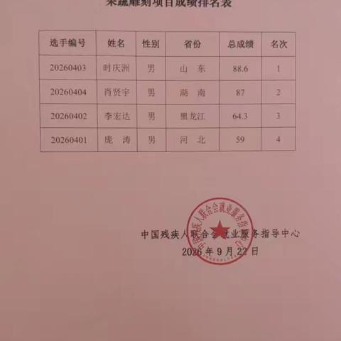 喜报！我县选手在第十一届国际残疾人职业技能竞赛国内选拔赛中斩获佳绩