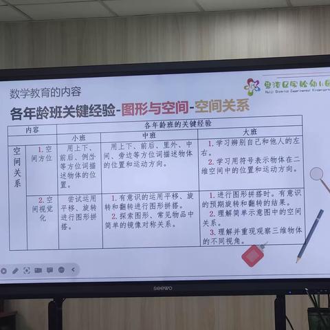 9.20关注核心经验 共享数学乐趣——数学领域解读（下）