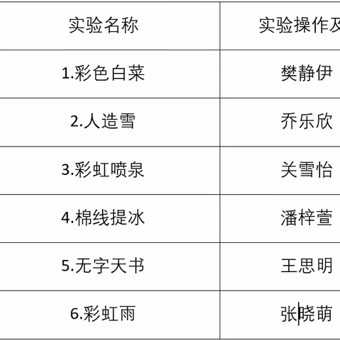 【太元教育】科技创造生活 创意点燃梦想-记西安市太元路学校（小学部）第七届科技节活动