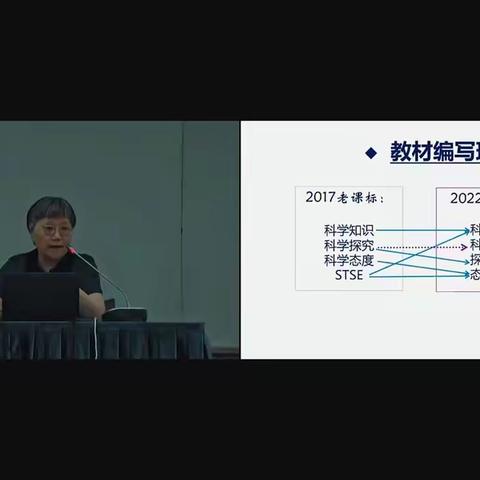 【太元教育】理念 途径 特色-西安市太元路学校（小学部）科学组学科培训