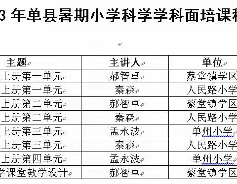 万里研路千般美,此诚可待望星空 ——2023年单县暑假学科全员培训小学科学分会场研讨纪实