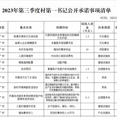 【垛石党建】垛石街道第一书记：承诺践诺理思路，目标导向促行动