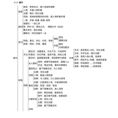 画一个学科的思维导图