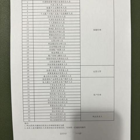 包头银河广场支行组织学习《网点关键岗位一页通》