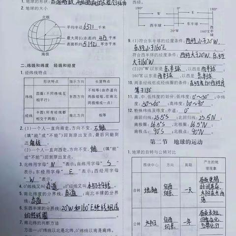 第一周地理优秀作业