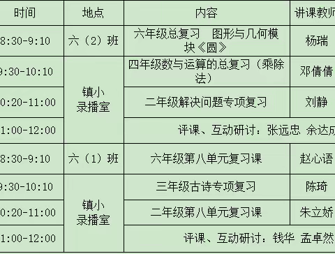 凝心聚力共研讨，全力以“复”增实效——马良镇小学复习研讨课