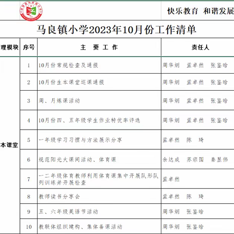 同课展风采，同构促成长                 —马良镇小学学科引领同课同讲教研活动