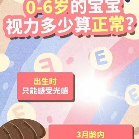 0-6岁宝宝视力多少算正常？