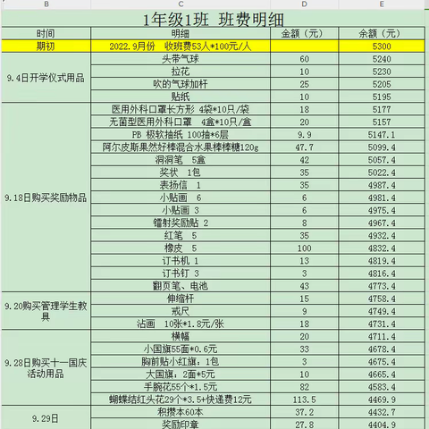 一（1)班班费情况公示