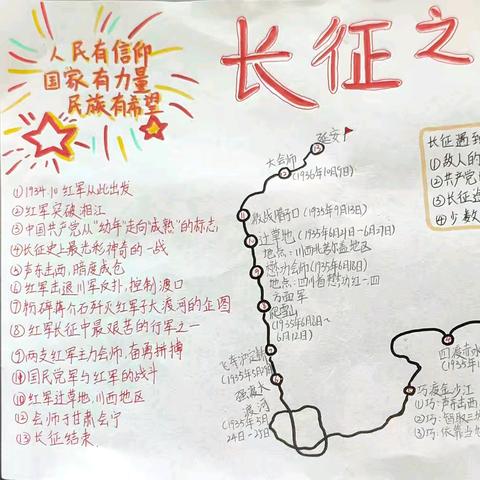 八（5）班《红星照耀中国》名著阅读项目式学习成果展示（二）：“重走长征路”之制作长征路线图