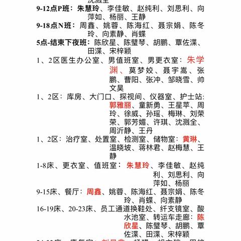 青春恰似火，扬帆正当时！重症医学科10S打造 Day2