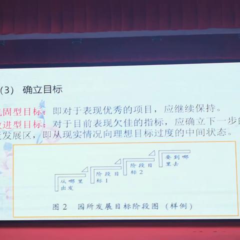 《评估指南》背景下的幼儿园教育评价——毛淑娟    第二部分