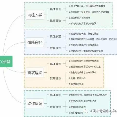 【惠和家园】幼小衔接 共赴美好——澄城县惠安苑幼儿园大班组幼小衔接之身心准备